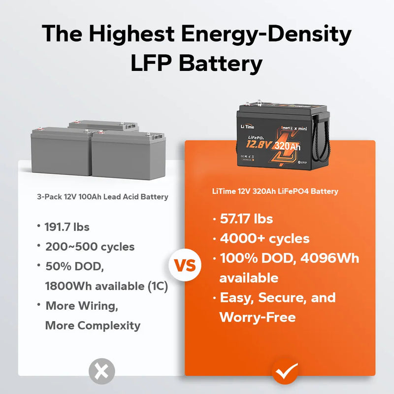 LiTime 12V 320Ah Mini Bluetooth LiFePO4 Battery