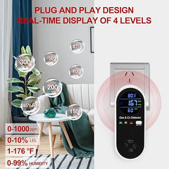 4-in-1 Gas & CO Detector Plug-In RV/Home