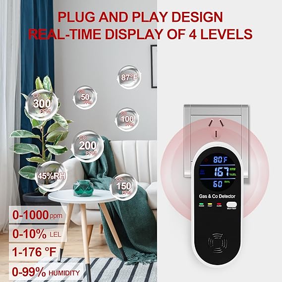 4-in-1 Gas & CO Detector Plug-In RV/Home