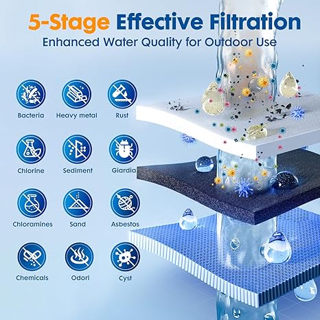 RV Water Filter System, 0.01 Micron RV Water Filtration System, 5-Stage PP+CTO+UF Filtration,Filters Out Sediments, Chlorine, Vocs, Heavy Metals, Odors for Pure Drinking Water, 1" Inlet/Outlet