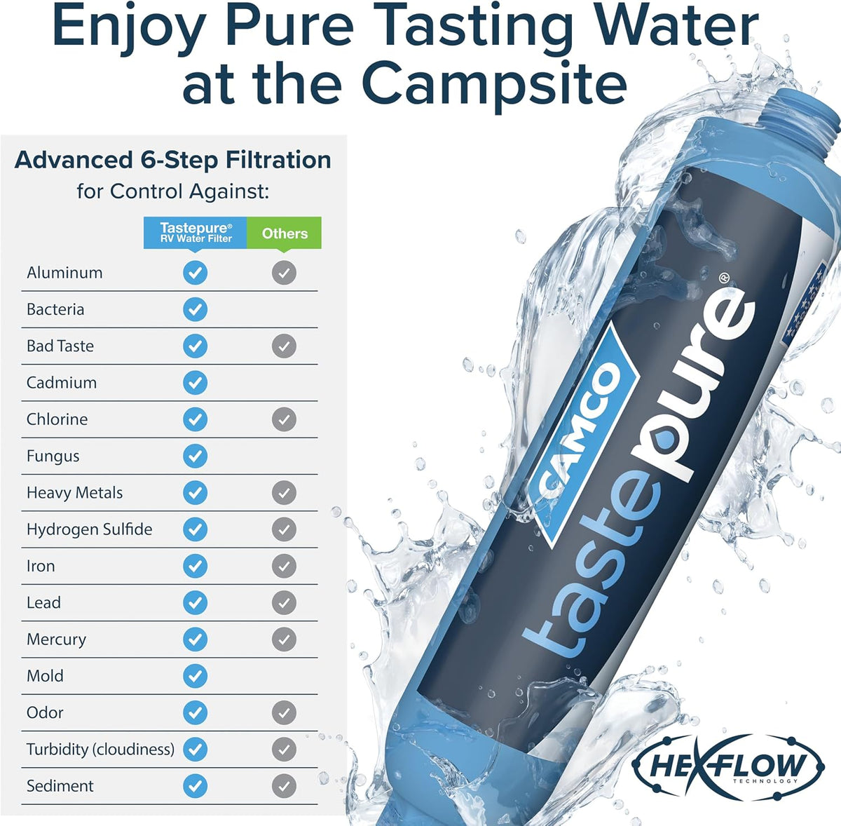 Camco TastePURE KDF/Carbon RV Water Filter with Hose Protector - view 5