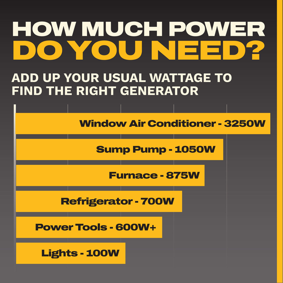 2700W dual fuel inverter generator