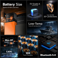 LiTime 48V 30Ah GC2 Bluetooth LiFePO4 Golf Cart & Marine Battery