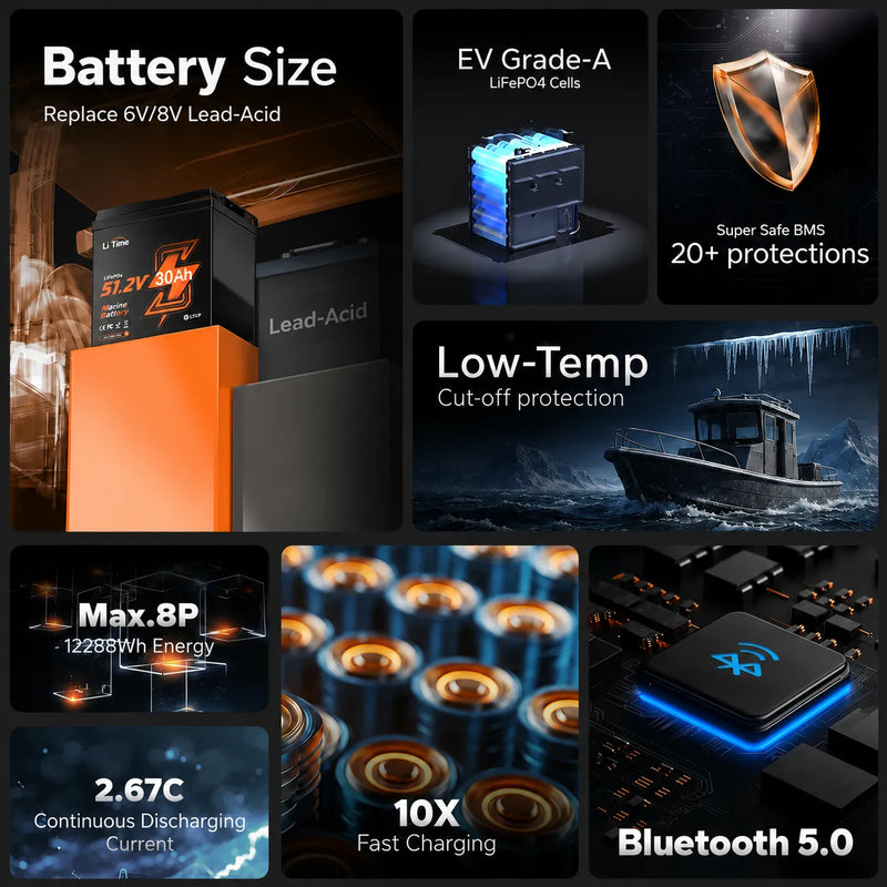 LiTime 48V 30Ah GC2 Bluetooth LiFePO4 Golf Cart & Marine Battery