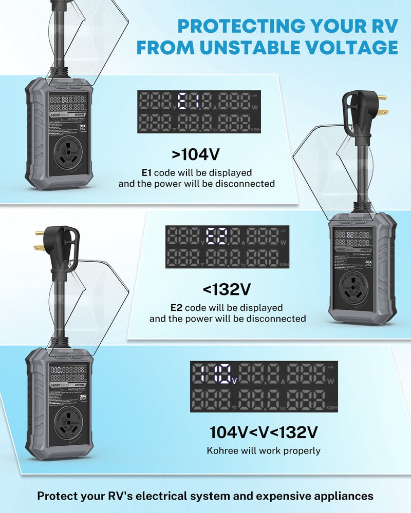 Kohree 30 amp surge protector, view 6