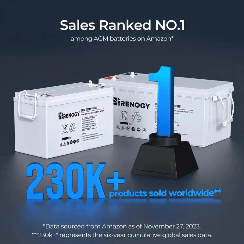 Renogy 1200W complete solar kit with 9.6kWh battery bank