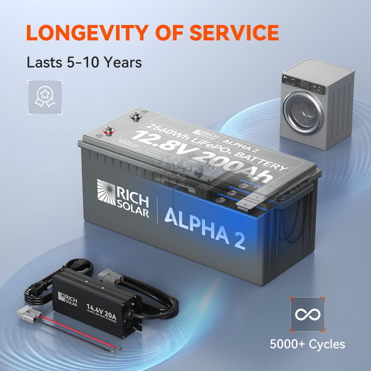 Rich Solar ALPHA 2 12V 200Ah LiFePO4 Battery