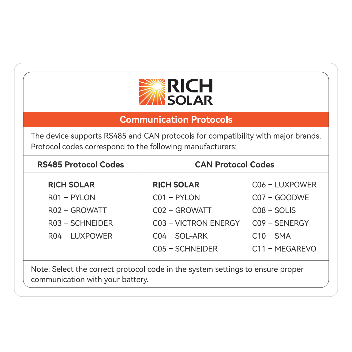 Rich Solar ALPHA 5 PRO 51.2V 100Ah LiFePO4 Battery