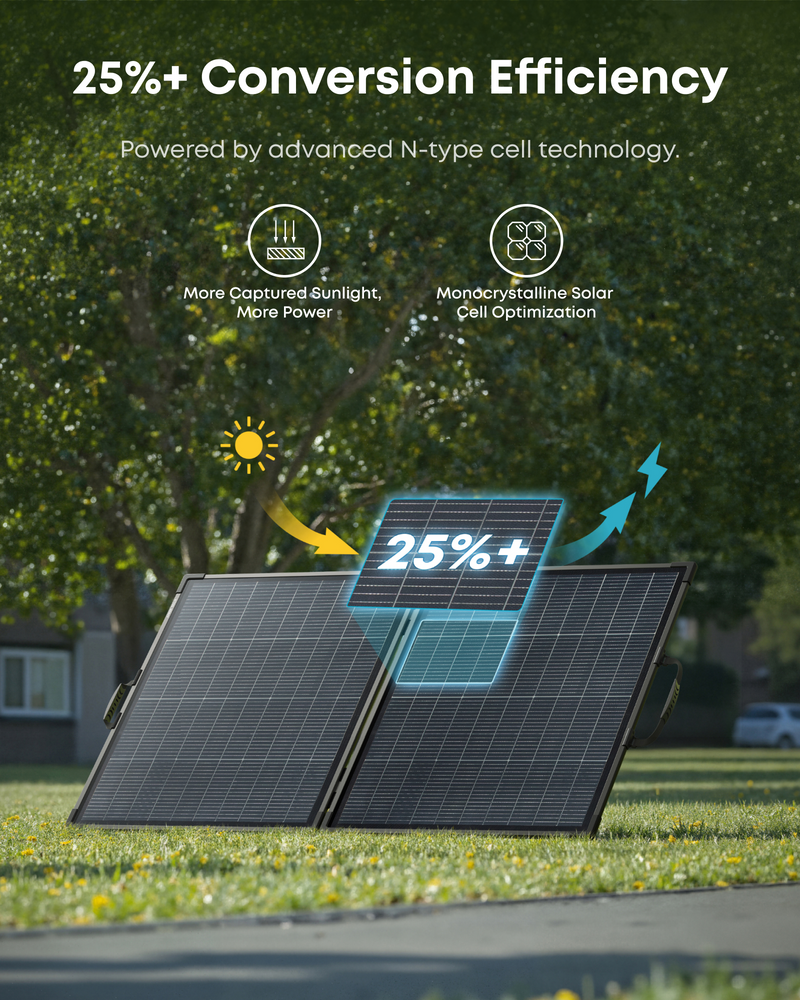 Anker SOLIX PS200 200W bifacial portable solar panel - view 4