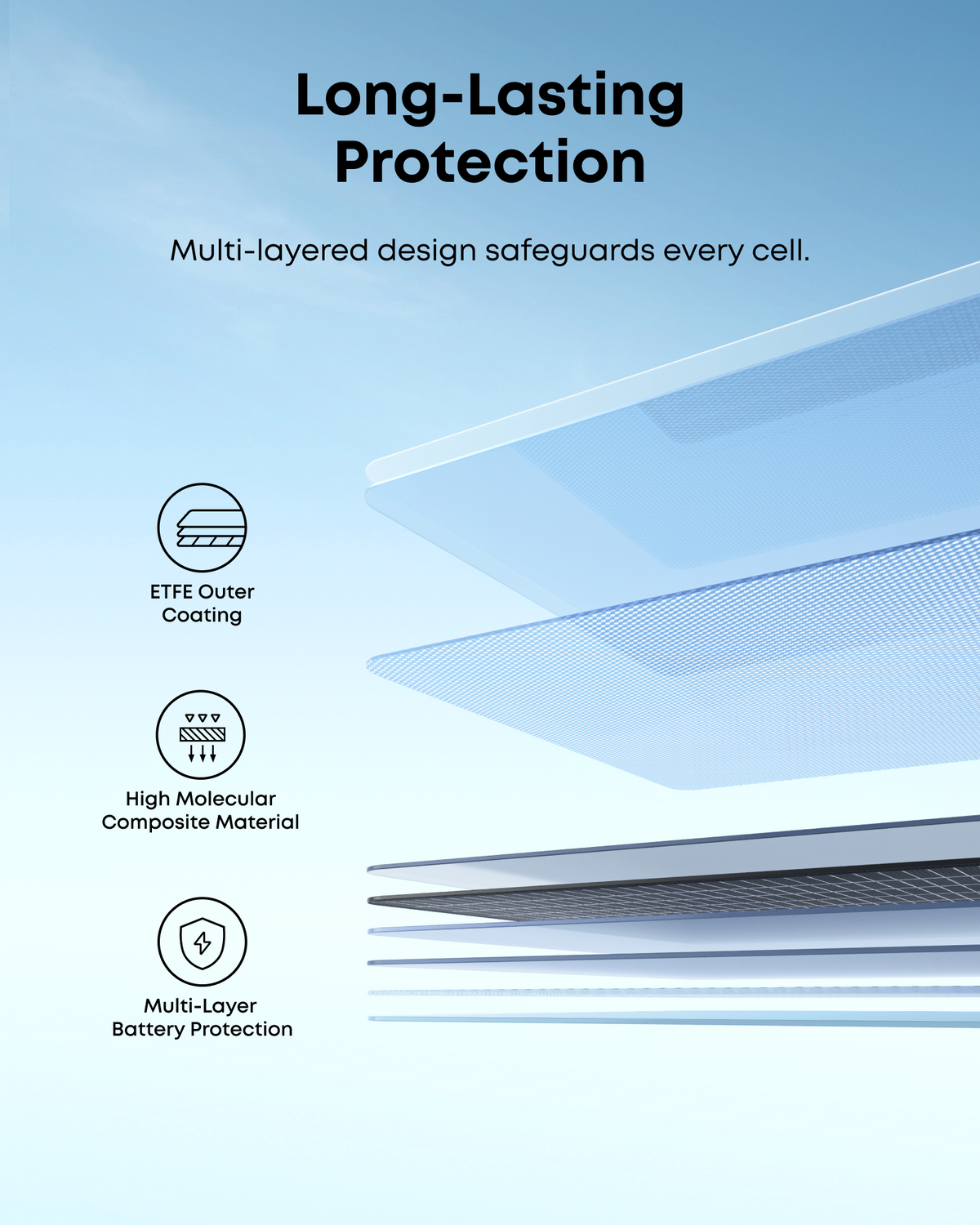 Anker SOLIX PS400 400W bifacial portable solar panel - view 4