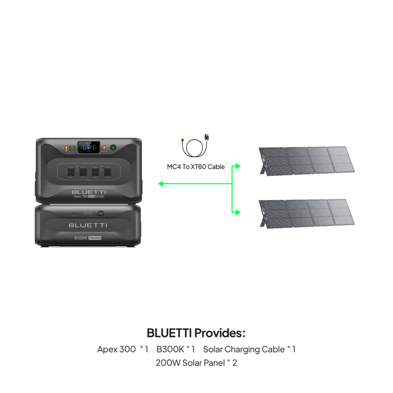 BLUETTI Apex 300 with B300K battery and two 200W solar panels