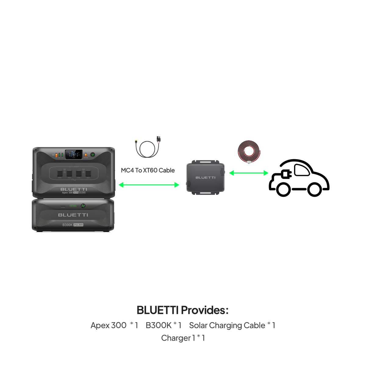 BLUETTI Apex 300 with B300K battery and Charger 1 alternator charger