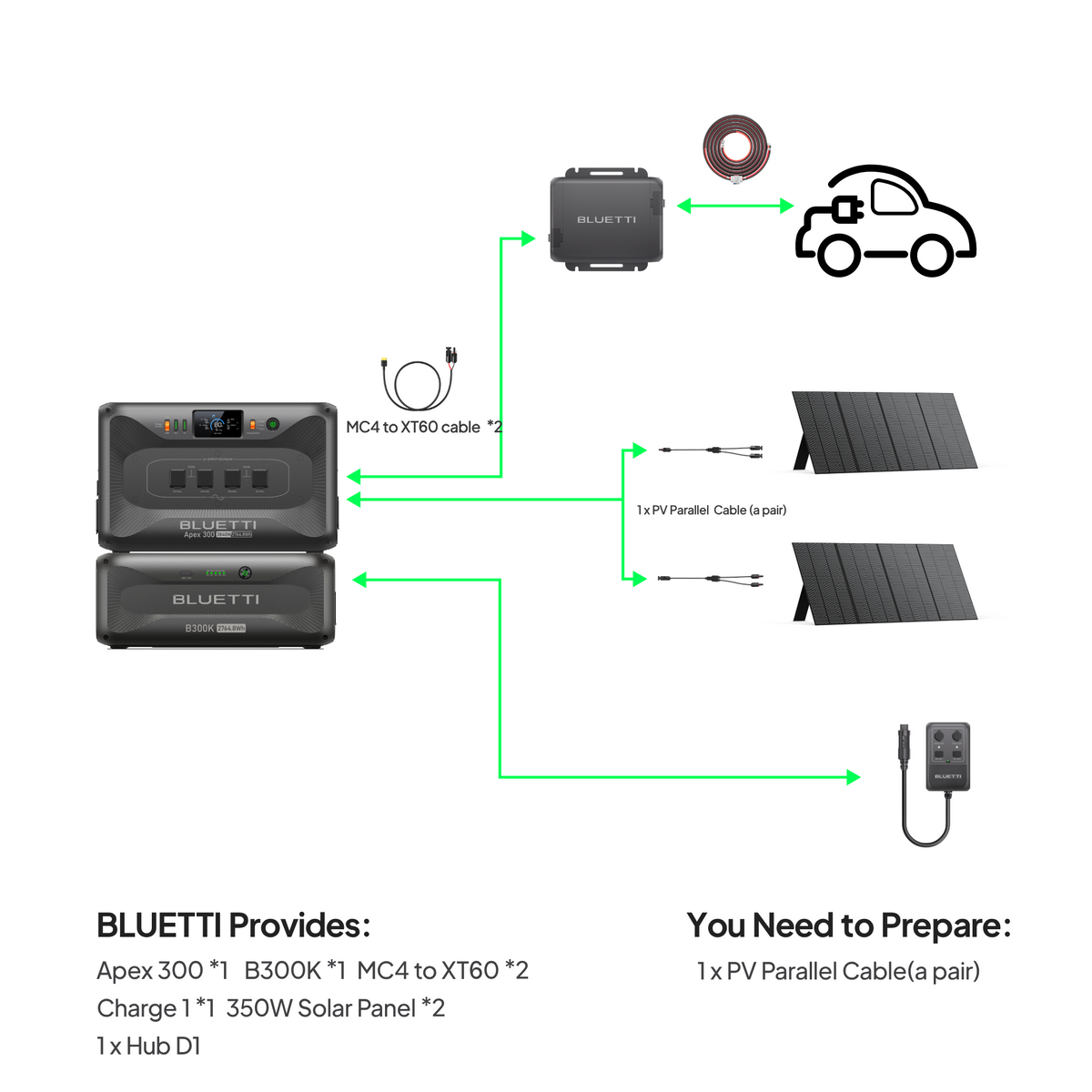 BLUETTI Apex 300 with B300K, Charger 1 and two 350W panels