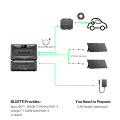 BLUETTI Apex 300 with B300K, Charger 1 and two 350W panels