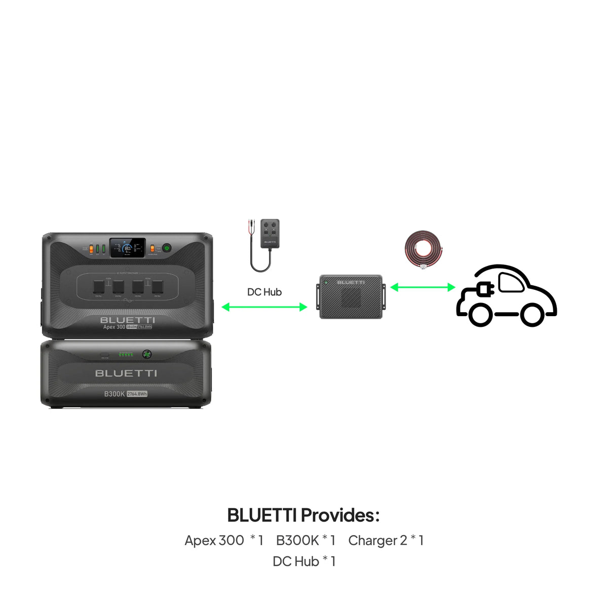 BLUETTI Apex 300 with B300K Charger 2 and DC Hub for RV