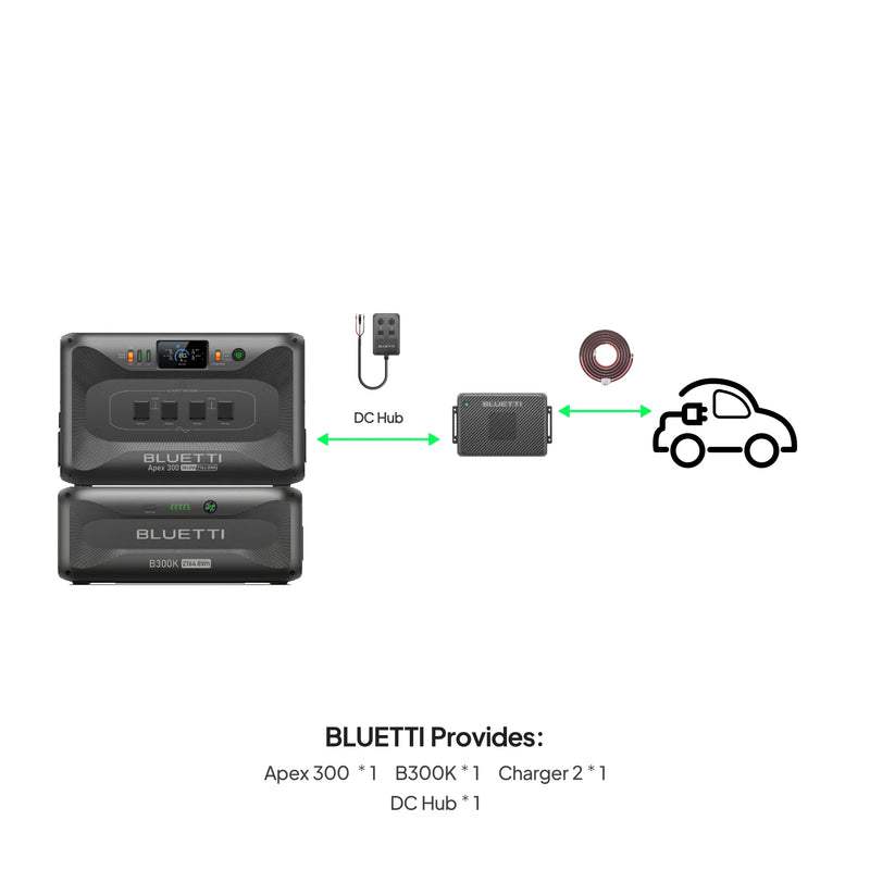 BLUETTI Apex 300 with B300K Charger 2 and DC Hub for RV