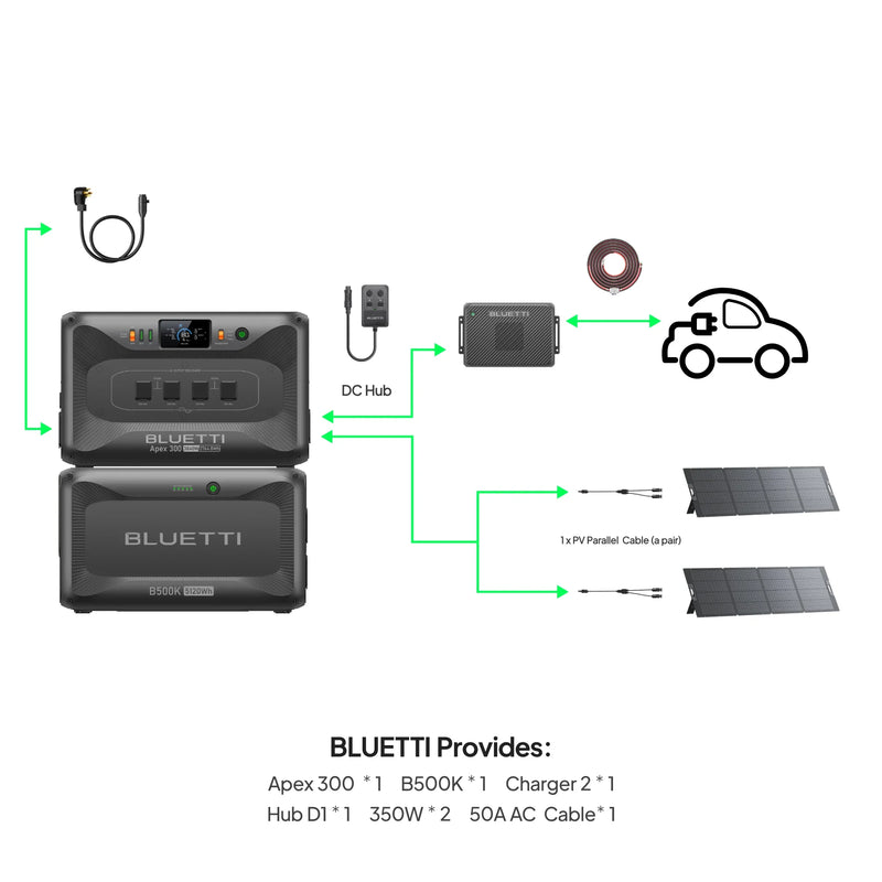 BLUETTI Apex 300 RV kit with B500K, Charger 2 and solar panels