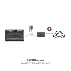 BLUETTI Apex 300 with Charger 2 alternator charger and DC Hub