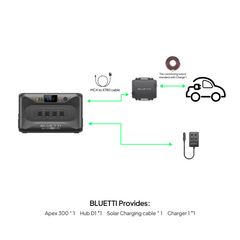 BLUETTI Apex 300 with Charger 1 alternator charger and Hub D1