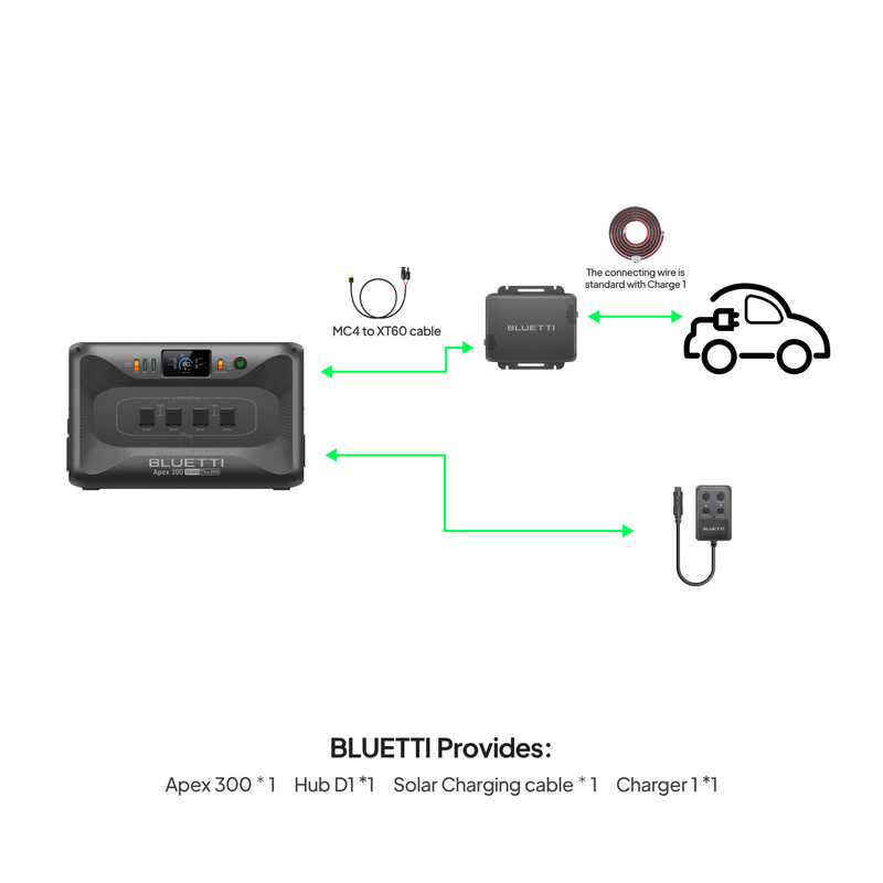 BLUETTI Apex 300 with Charger 1 alternator charger and Hub D1