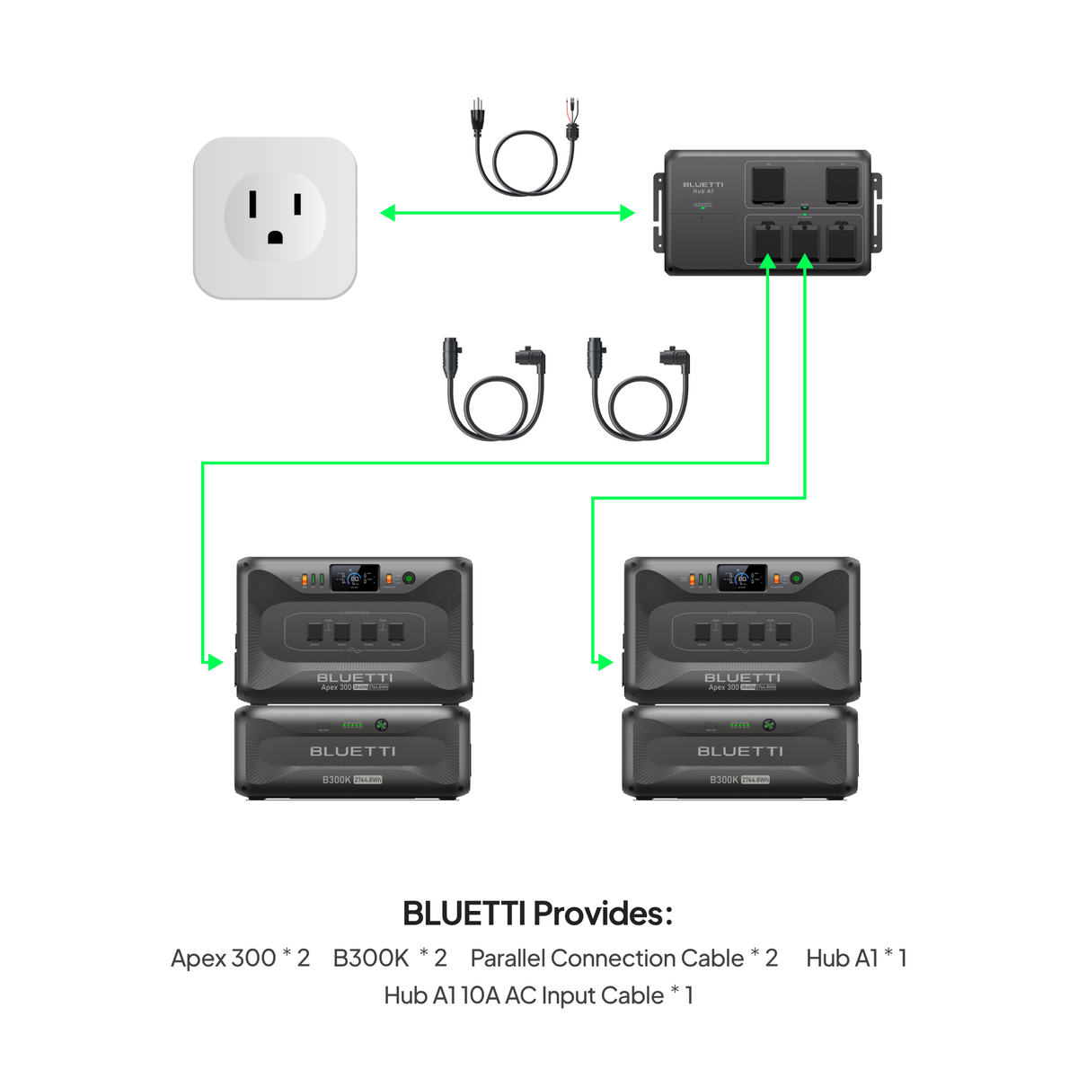 BLUETTI two Apex 300 stations with two B300K batteries and Hub A1