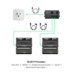 BLUETTI two Apex 300 stations with two B300K batteries and Hub A1