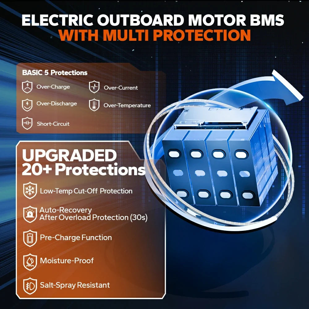 LiTime 12V 100Ah OBM Bluetooth Lithium Battery for Electric Outboards