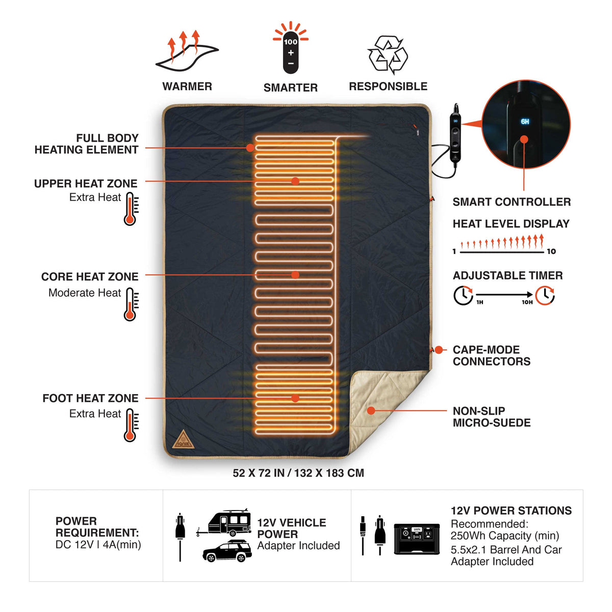 Ignik Topside 12V heated blanket, Mtn Collection