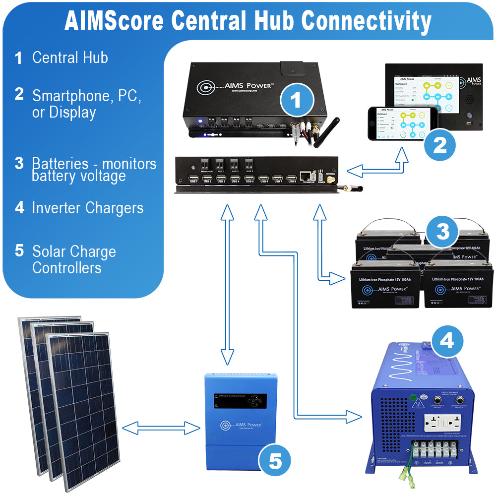 AIMS Power AIMScore WiFi Data Hub Remote Monitoring System - view 3