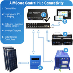 AIMS Power AIMScore WiFi Data Hub Remote Monitoring System - view 3