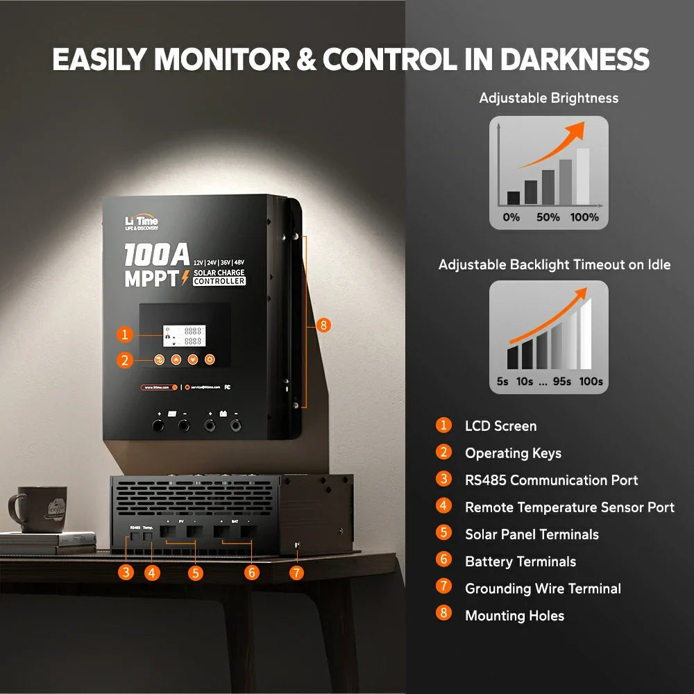 LiTime 100A MPPT 12V-48V Bluetooth Solar Charge Controller