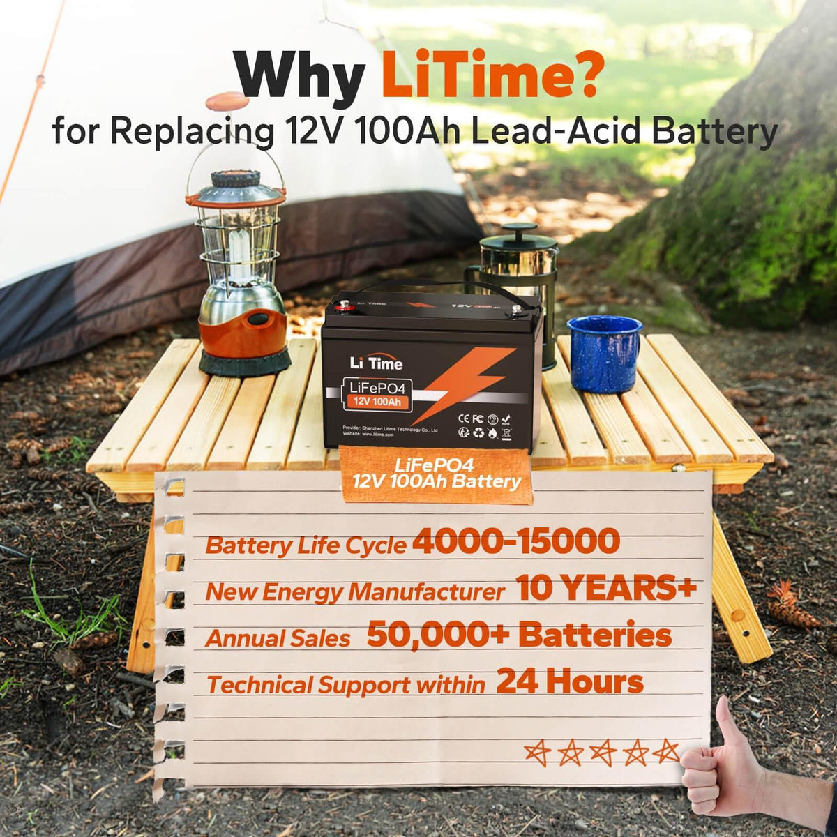 LiTime 12V 100Ah LiFePO4 Lithium Deep Cycle Battery (Group 31)