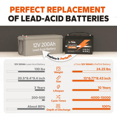 LiTime 12V 100Ah LiFePO4 Lithium Deep Cycle Battery (Group 31)