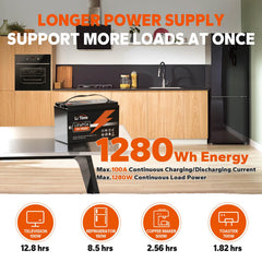 LiTime 12V 100Ah LiFePO4 Lithium Deep Cycle Battery (Group 31)