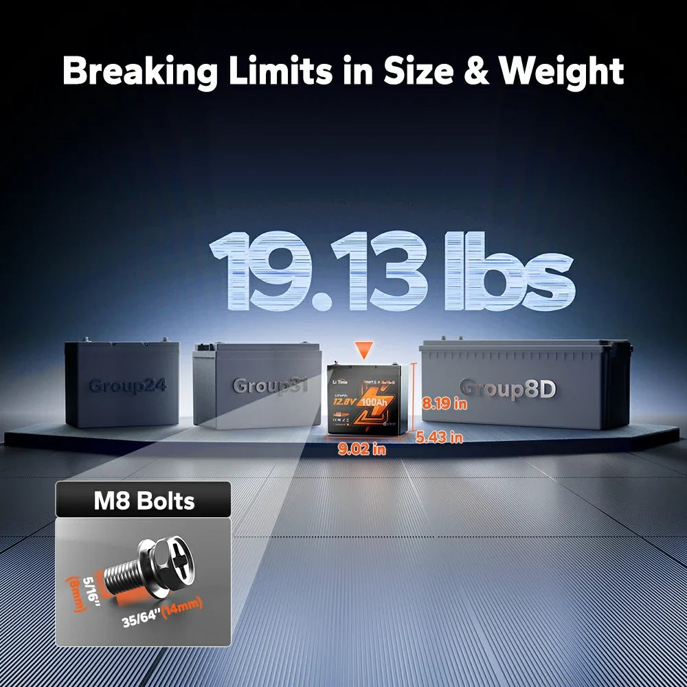 LiTime 12V 100Ah Xtra-Mini Bluetooth LiFePO4 Battery