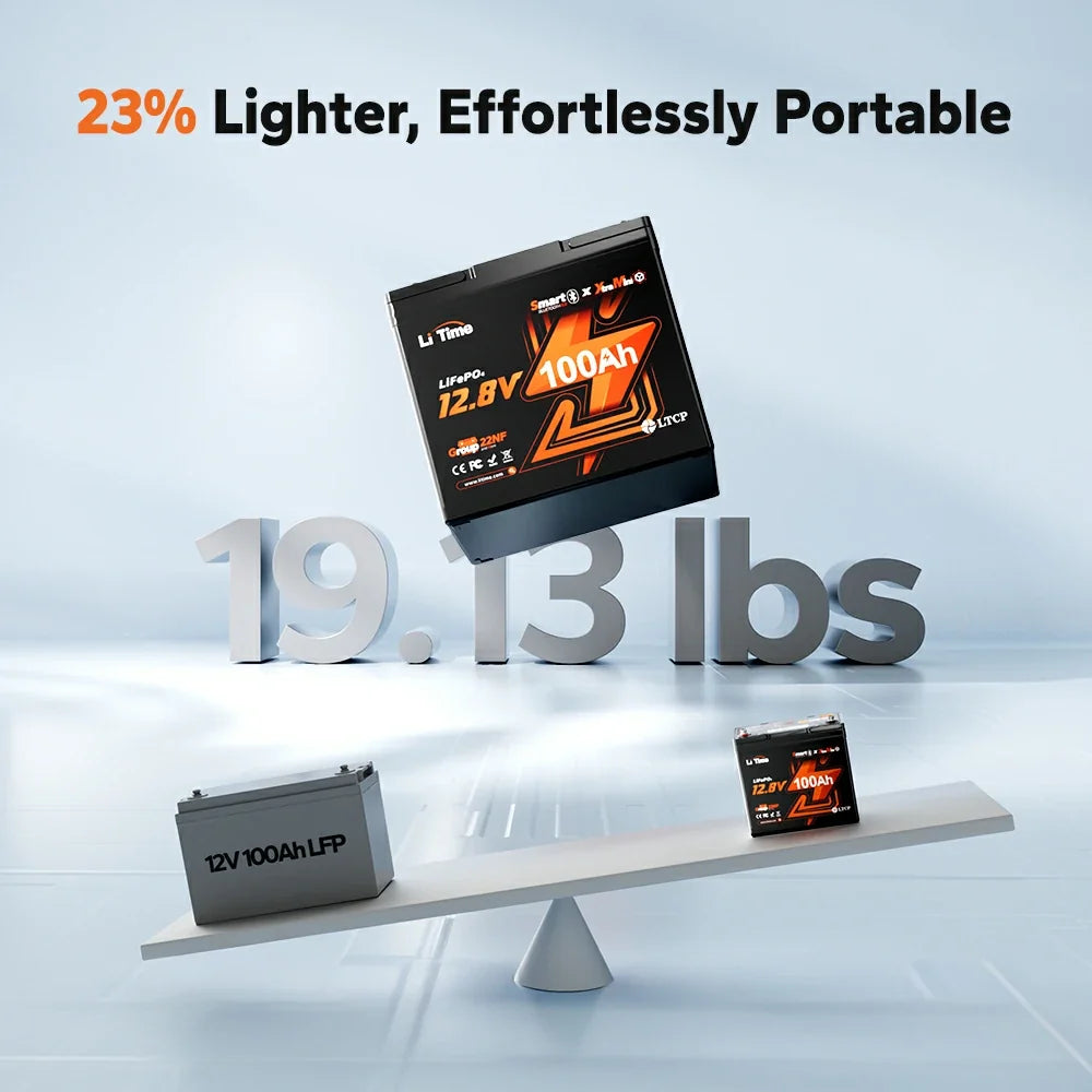 LiTime 12V 100Ah Xtra-Mini Bluetooth LiFePO4 Battery