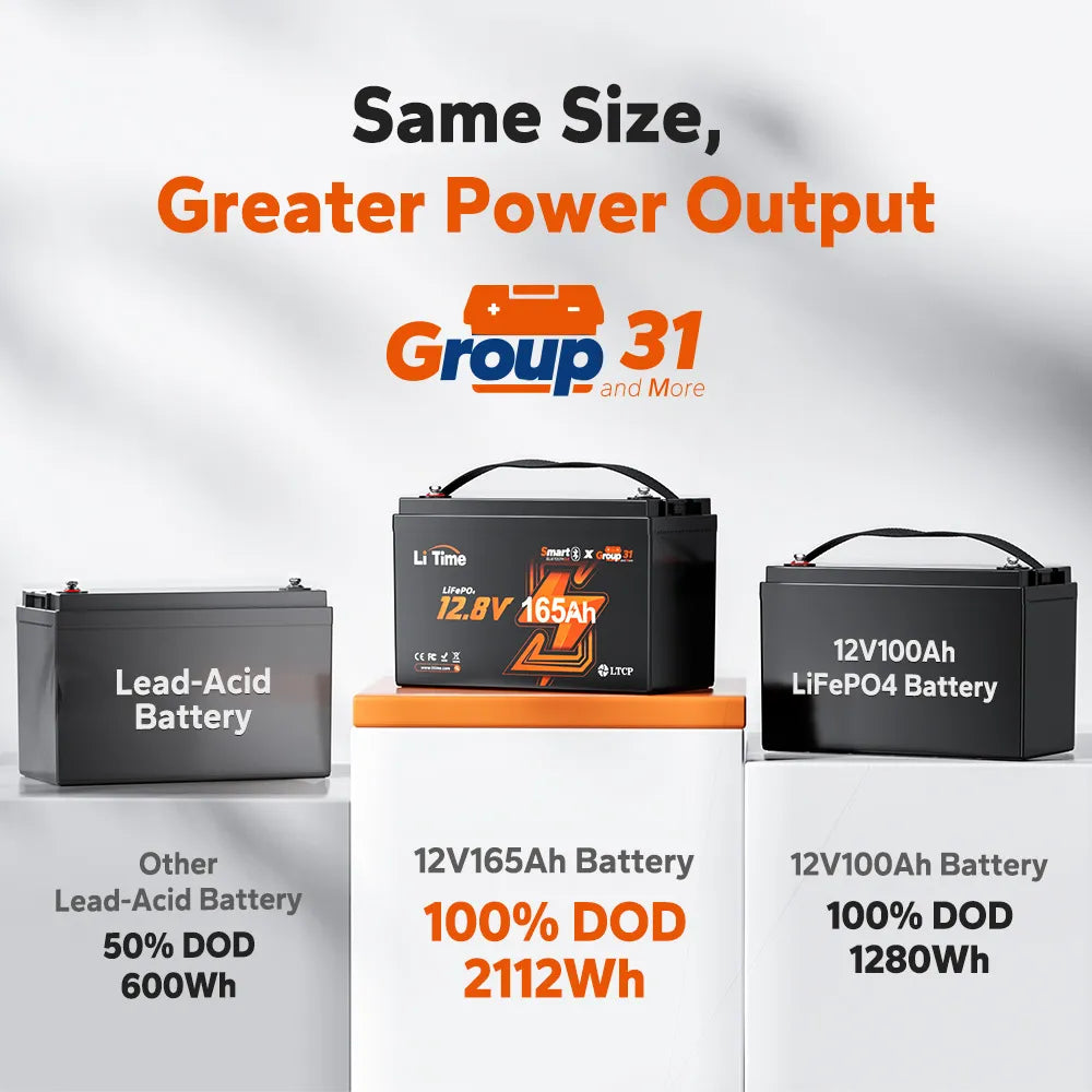 LiTime 12V 165Ah Bluetooth LiFePO4 Deep Cycle Battery for RV & Marine