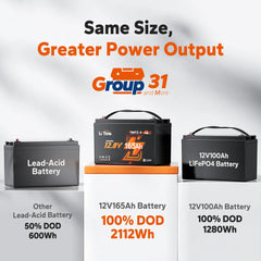 LiTime 12V 165Ah Bluetooth LiFePO4 Deep Cycle Battery for RV & Marine