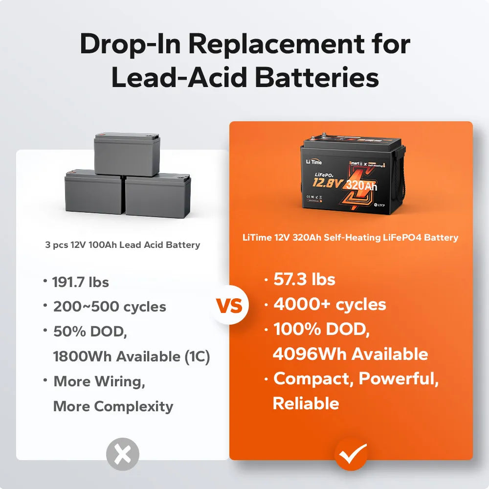 LiTime LiHeat 12V 320Ah Mini Self-Heating Bluetooth LiFePO4 Battery