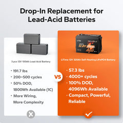 LiTime LiHeat 12V 320Ah Mini Self-Heating Bluetooth LiFePO4 Battery