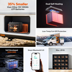 LiTime LiHeat 12V 320Ah Mini Self-Heating Bluetooth LiFePO4 Battery