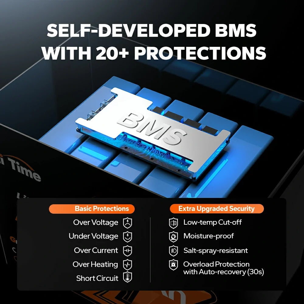 LiTime 16V 70Ah Bluetooth LiFePO4 Fish Finder Battery