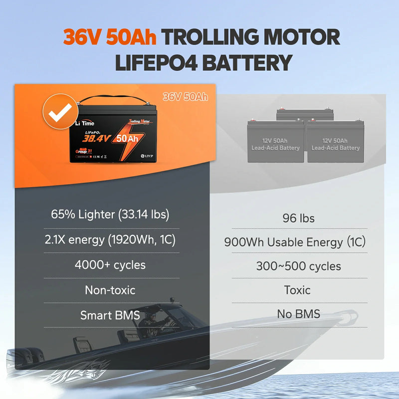 LiTime 36V 50Ah TM LiFePO4 Trolling Motor Battery