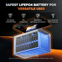 LiTime 36V 50Ah TM LiFePO4 Trolling Motor Battery