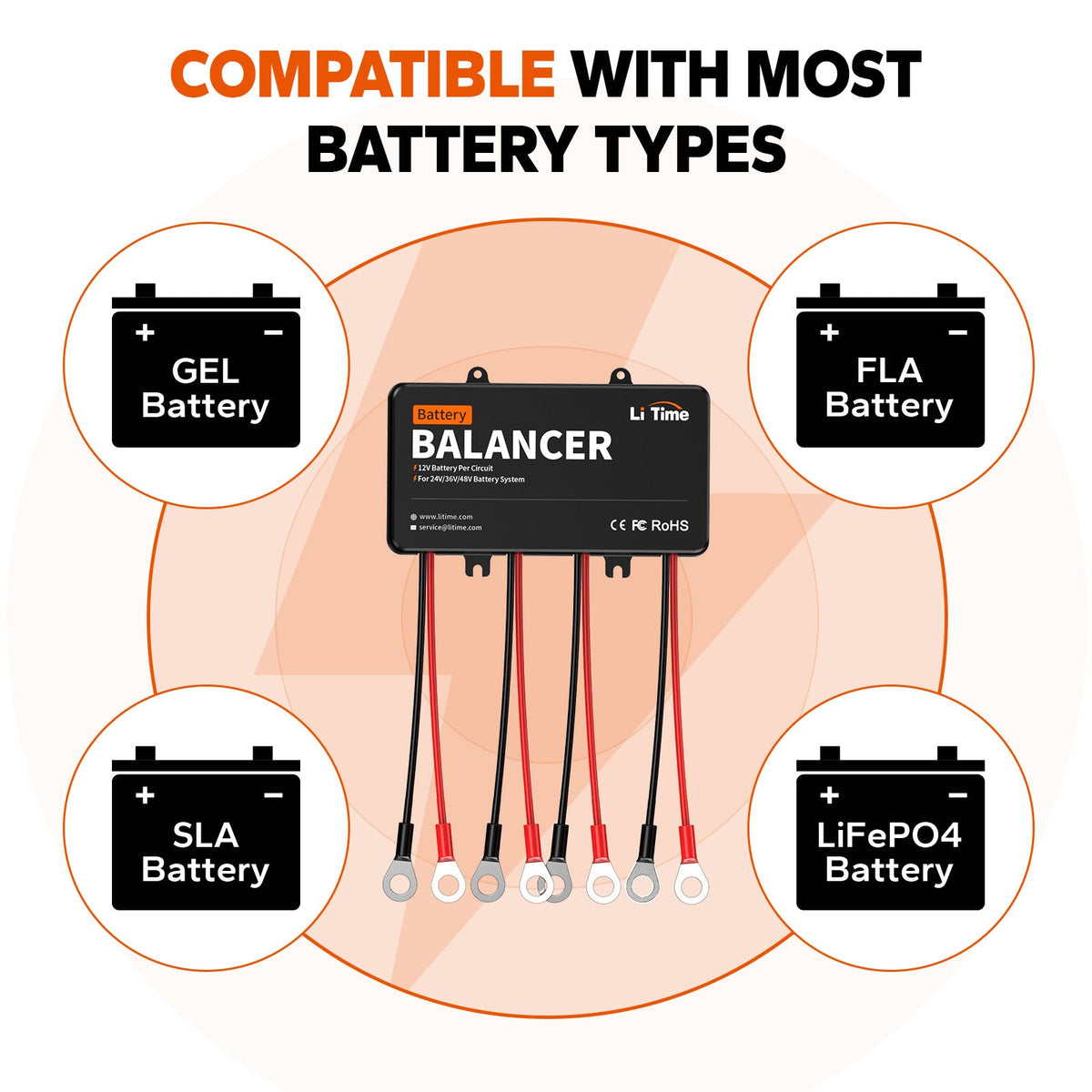 LiTime 48V Battery Balancer for Series & Parallel Battery Banks