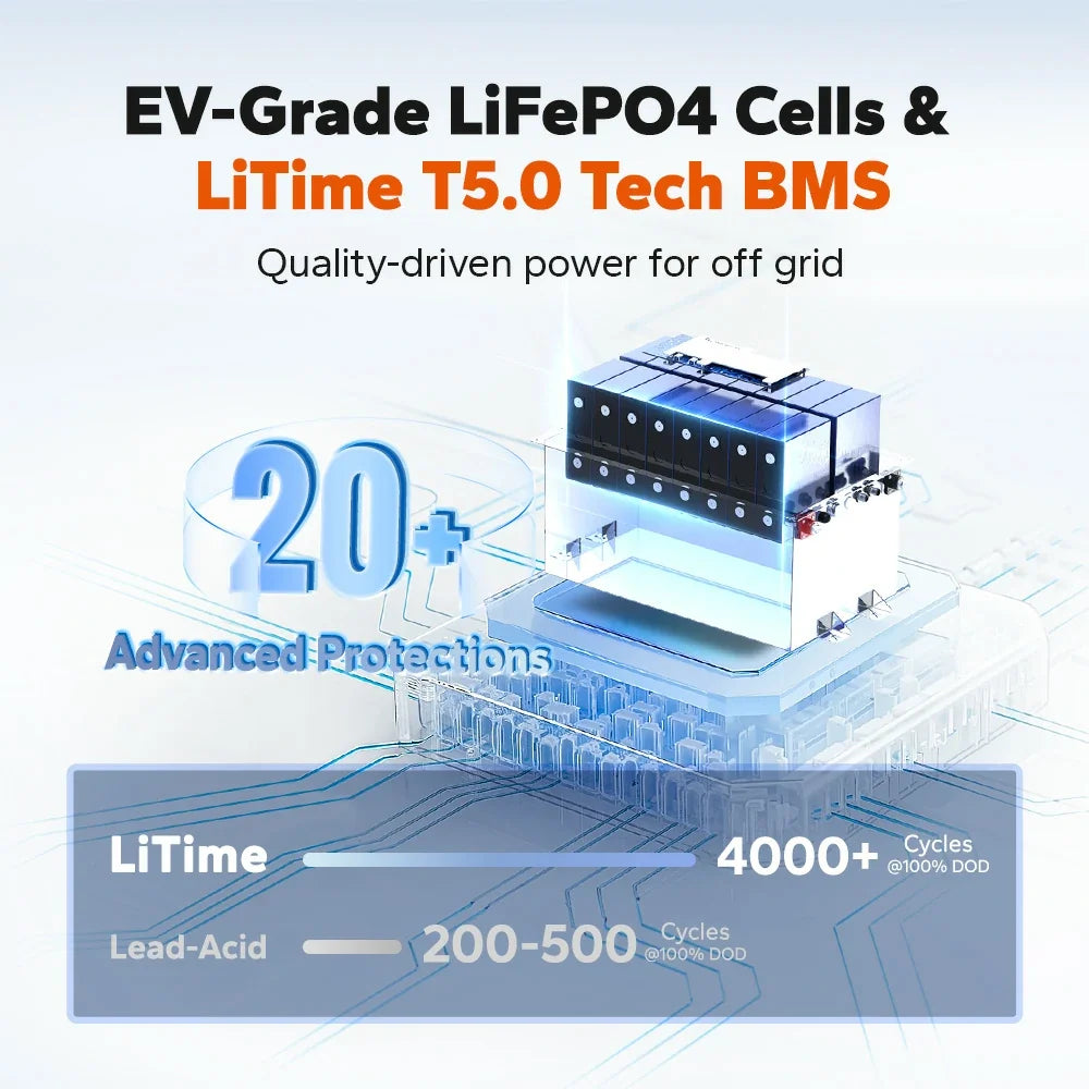 LiTime 48V (51.2V) 100Ah Smart ComFlex LiFePO4 Battery, Victron-Ready