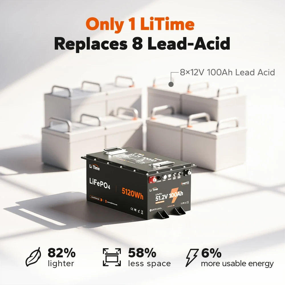 LiTime 48V (51.2V) 100Ah Smart ComFlex LiFePO4 Battery, Victron-Ready