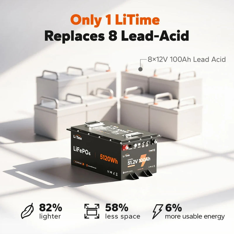 LiTime 48V (51.2V) 100Ah Smart ComFlex LiFePO4 Battery, Victron-Ready