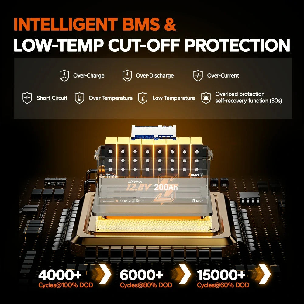 LiTime 12V 200Ah Bluetooth LiFePO4 Battery for RV & Marine