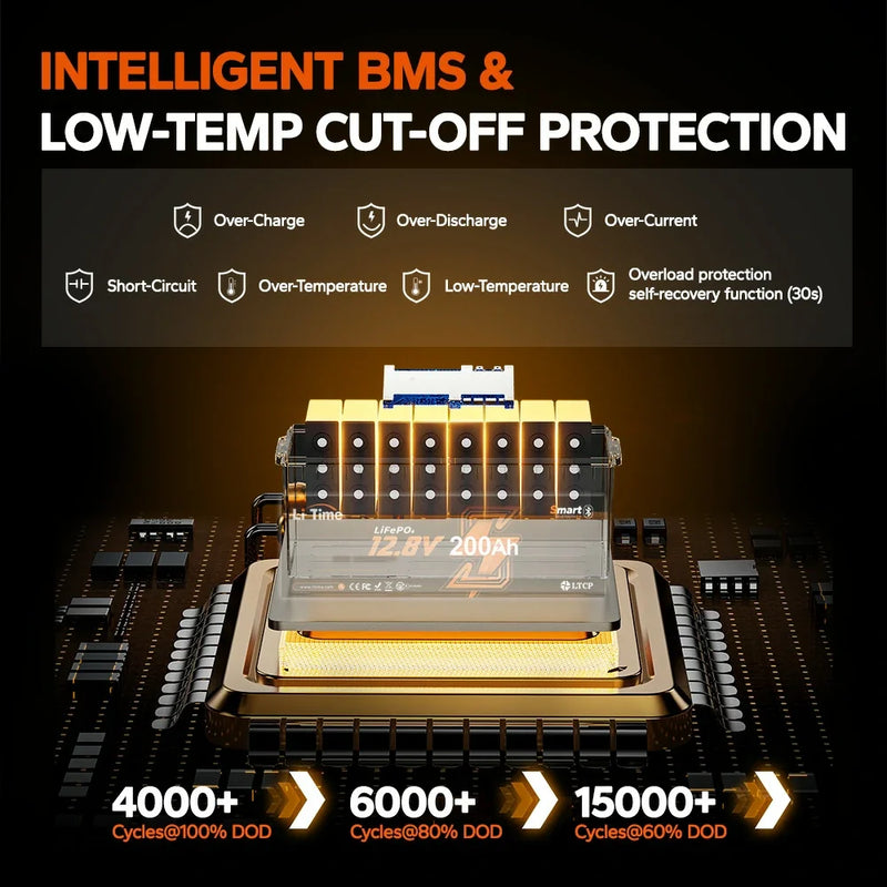 LiTime 12V 200Ah Bluetooth LiFePO4 Battery for RV & Marine